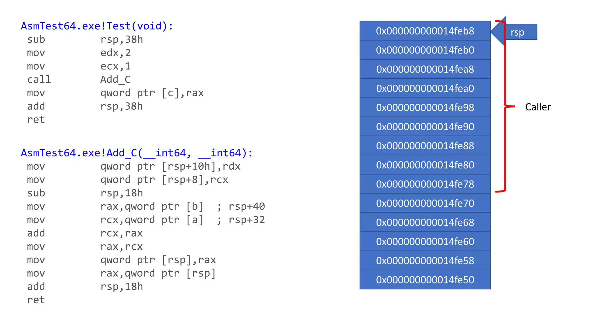 rsp
0x000000000014feb8
0x000000000014feb0
0x000000000014fea8
0x000000000014fea0
0x000000000014fe98
0x000000000014fe90
0x000000000014fe88
0x000000000014fe80
0x000000000014fe78
0x000000000014fe70
0x000000000014fe68
0x000000000014fe60
0x000000000014fe58
0x000000000014fe50
AsmTest64.exe!Test(void):
sub rsp,38h
mov edx,2
mov ecx,1
call Add_C
mov qword ptr [c],rax
add rsp,38h
ret
AsmTest64.exe!Add_C(__int64, __int64):
mov qword ptr [rsp+10h],rdx
mov qword ptr [rsp+8],rcx
sub rsp,18h
mov rax,qword ptr [b] ; rsp+40
mov rcx,qword ptr [a] ; rsp+32
add rcx,rax
mov rax,rcx
mov qword ptr [rsp],rax
mov rax,qword ptr [rsp]
add rsp,18h
ret
Caller
 