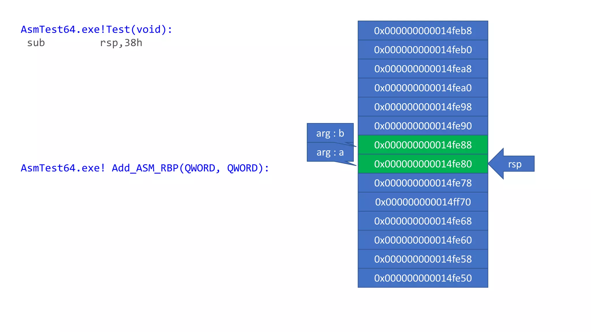 rsp
0x000000000014feb8
0x000000000014feb0
0x000000000014fea8
0x000000000014fea0
0x000000000014fe98
0x000000000014fe90
0x000000000014fe88
0x000000000014fe80
0x000000000014fe78
0x000000000014ff70
0x000000000014fe68
0x000000000014fe60
0x000000000014fe58
0x000000000014fe50
AsmTest64.exe!Test(void):
sub rsp,38h
AsmTest64.exe! Add_ASM_RBP(QWORD, QWORD):
arg : a
arg : b
 