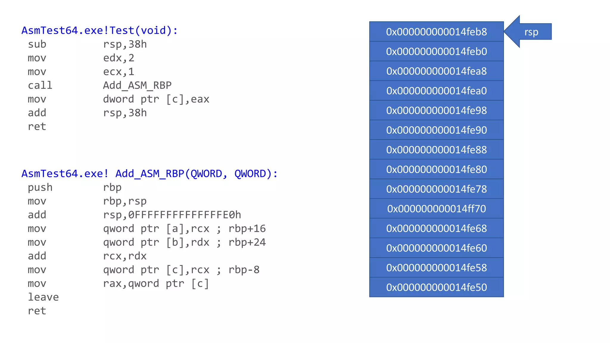 AsmTest64.exe!Test(void):
sub rsp,38h
mov edx,2
mov ecx,1
call Add_ASM_RBP
mov dword ptr [c],eax
add rsp,38h
ret
AsmTest64.exe! Add_ASM_RBP(QWORD, QWORD):
push rbp
mov rbp,rsp
add rsp,0FFFFFFFFFFFFFFE0h
mov qword ptr [a],rcx ; rbp+16
mov qword ptr [b],rdx ; rbp+24
add rcx,rdx
mov qword ptr [c],rcx ; rbp-8
mov rax,qword ptr [c]
leave
ret
0x000000000014feb8
0x000000000014feb0
0x000000000014fea8
0x000000000014fea0
0x000000000014fe98
0x000000000014fe90
0x000000000014fe88
0x000000000014fe80
0x000000000014fe78
0x000000000014ff70
0x000000000014fe68
0x000000000014fe60
0x000000000014fe58
0x000000000014fe50
rsp
 