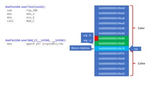 Caller
Callee
rsp
0x000000000014feb8
0x000000000014feb0
0x000000000014fea8
0x000000000014fea0
0x000000000014fe98
0x000000000014fe90
0x000000000014fe88
0x000000000014fe80
0x000000000014fe78
0x000000000014ff70
0x000000000014fe68
0x000000000014fe60
0x000000000014fe58
0x000000000014fe50
AsmTest64.exe!Test(void):
sub rsp,38h
mov edx,2
mov ecx,1
call Add_C
AsmTest64.exe!Add_C(__int64, __int64):
mov qword ptr [rsp+10h],rdx
Return Address
arg : b
arg : a
 