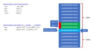 Caller
Callee
rsp
0x000000000014feb8
0x000000000014feb0
0x000000000014fea8
0x000000000014fea0
0x000000000014fe98
0x000000000014fe90
0x000000000014fe88
0x000000000014fe80
0x000000000014fe78
0x000000000014fe70
arg : b
arg : a
0x000000000014fe68
0x000000000014fe60
0x000000000014fe58
0x000000000014fe50
AsmTest64.exe!Test(void):
sub rsp,38h
mov edx,2
mov ecx,1
call Add_C
AsmTest64.exe!Add_C(__int64, __int64):
mov qword ptr [rsp+10h],rdx
mov qword ptr [rsp+8],rcx Return Address
 