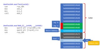 Caller
Callee
rsp
0x000000000014feb8
0x000000000014feb0
0x000000000014fea8
0x000000000014fea0
0x000000000014fe98
0x000000000014fe90
0x000000000014fe88
0x000000000014fe80
0x000000000014fe78
0x000000000014fe70
arg : b
arg : a
0x000000000014fe68
0x000000000014fe60
0x000000000014fe58
0x000000000014fe50
AsmTest64.exe!Test(void):
sub rsp,38h
mov edx,2
mov ecx,1
call Add_C
AsmTest64.exe!Add_C(__int64, __int64):
mov qword ptr [rsp+10h],rdx
mov qword ptr [rsp+8],rcx
sub rsp,18h
Return Address
16Bytes align
local : c
 