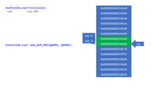 rsp
0x000000000014feb8
0x000000000014feb0
0x000000000014fea8
0x000000000014fea0
0x000000000014fe98
0x000000000014fe90
0x000000000014fe88
0x000000000014fe80
0x000000000014fe78
0x000000000014ff70
0x000000000014fe68
0x000000000014fe60
0x000000000014fe58
0x000000000014fe50
AsmTest64.exe!Test(void):
sub rsp,38h
AsmTest64.exe! Add_ASM_RBP(QWORD, QWORD):
arg : a
arg : b
 