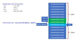 Caller
Callee
0x000000000014feb8
0x000000000014feb0
0x000000000014fea8
0x000000000014fea0
0x000000000014fe98
0x000000000014fe90
0x000000000014fe88
0x000000000014fe80
0x000000000014fe78
0x000000000014ff70
0x000000000014fe68
0x000000000014fe60
0x000000000014fe58
0x000000000014fe50
AsmTest64.exe!Test(void):
sub rsp,38h
mov edx,2
mov ecx,1
call Add_ASM_RBP
AsmTest64.exe! Add_ASM_RBP(QWORD, QWORD):
rsp
Return Address
arg : a
arg : b
 