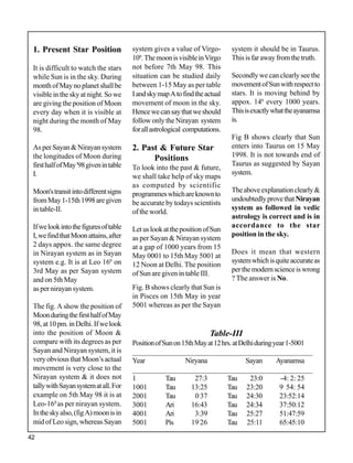 Learn astrology | PDF