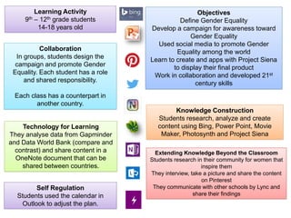 Collaboration
In groups, students design the
campaign and promote Gender
Equality. Each student has a role
and shared responsibility.
Each class has a counterpart in
another country.
Knowledge Construction
Students research, analyze and create
content using Bing, Power Point, Movie
Maker, Photosynth and Project Siena
Extending Knowledge Beyond the Classroom
Students research in their community for women that
inspire them
They interview, take a picture and share the content
on Pinterest
They communicate with other schools by Lync and
share their findings
Technology for Learning
They analyse data from Gapminder
and Data World Bank (compare and
contrast) and share content in a
OneNote document that can be
shared between countries.
Self Regulation
Students used the calendar in
Outlook to adjust the plan.
Learning Activity
9th – 12th grade students
14-18 years old
Objectives
Define Gender Equality
Develop a campaign for awareness toward
Gender Equality
Used social media to promote Gender
Equality among the world
Learn to create and apps with Project Siena
to display their final product
Work in collaboration and developed 21st
century skills
 