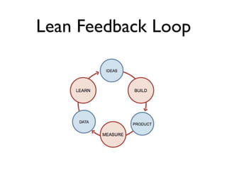 Lean Feedback Loop
 
