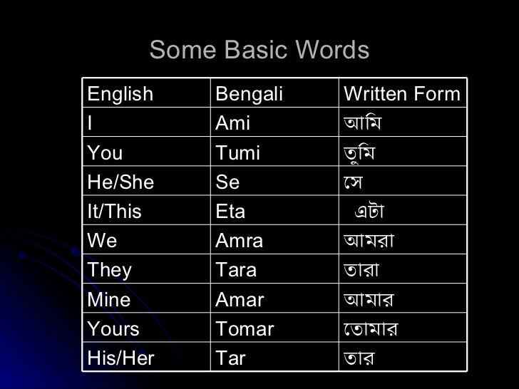 How to learn bangla type