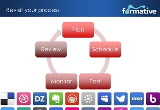 Revisit your process 
Plan 
Schedule 
Review 
Monitor Post 
 