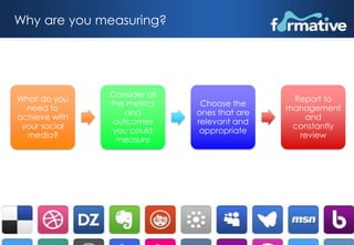 Why are you measuring? 
What do you 
need to 
achieve with 
your social 
media? 
Consider all 
the metrics 
and 
outcomes ...
