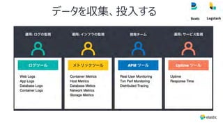 データを収集、投⼊する
 