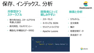 保存、インデックス、分析
• 弾⼒性のある、スケールアウトを
考慮した設計
• ⾼可⽤性、マルチテナンシー
• 構造化/⾮構造化データ対応
分散型かつ
スケーラブル
開発者にとって
親しみやすい
検索と分析
• スキーマレス
• ネイティブな JSON
• クライアントライブラリ
• Apache Lucene
• リアルタイム
• 全⽂検索
• 集計
• 地理空間データ
• 多⾔語データ
 
