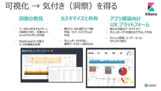 可視化 → 気付き（洞察）を得る
• データ内に存在するパターン
の探索と分析: 任意のレベ
ルへのドリルダウンが可能
• Elasticsearch の強⼒
な 分析機能を活⽤
洞察の発⾒ カスタマイズと共有
• 棒グラフ、折れ線グラフ や散
布図、マップ、ヒストグラムの
作成
• ダッシュボードを共有し、
運⽤ワークフローに組み込み
• 組込み可能なアーキテク チャ:
• ダッシュボードや可視化をアプリとして作成
• セッション管理、ユーザー ロール、
セキュリティ統合
アプリ構築向け
UX プラットフォーム
 