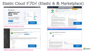 Elastic Cloud デプロイ (Elastic & 各 Marketplace)
https://www.elastic.co/jp/
https://portal.azure.com/#create/hub
https://aws.amazon.com/marketplace/
https://console.cloud.google.com/marketplace
Elastic
Azure
AWS
GCP
 