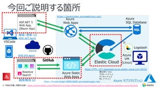 今回ご説明する箇所
Azure Static
Web Apps
Reactive
Search
検索専⽤ UI
ASP.NET 5
Web App,
(Blazor App)
Azure
Web Apps
Azure
SQL Database
Elastic Cloud
Azure サブスクリプション
Logstash
Azure
VM
(Linux)
検索・更新 UI
※ 今回は⼿動。同期⽅法例︓https://www.elastic.co/jp/blog/how-to-keep-elasticsearch-synchronized-with-a-relational-database-using-logstash
VSCode ※
東⽇本リージョン
マスターノード x 1
データノード x 2
ML ノード x 1
https://booksindex.azurewebsites.net/
https://f79...c67.japaneast.azure.elastic-cloud.com:9243/
APM SPA Agent
APM .NET Agent
https://brave-ocean-06f61b600.azurestaticapps.net/
 