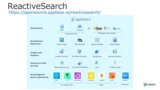 ReactiveSearch
https://opensource.appbase.io/reactivesearch/
 