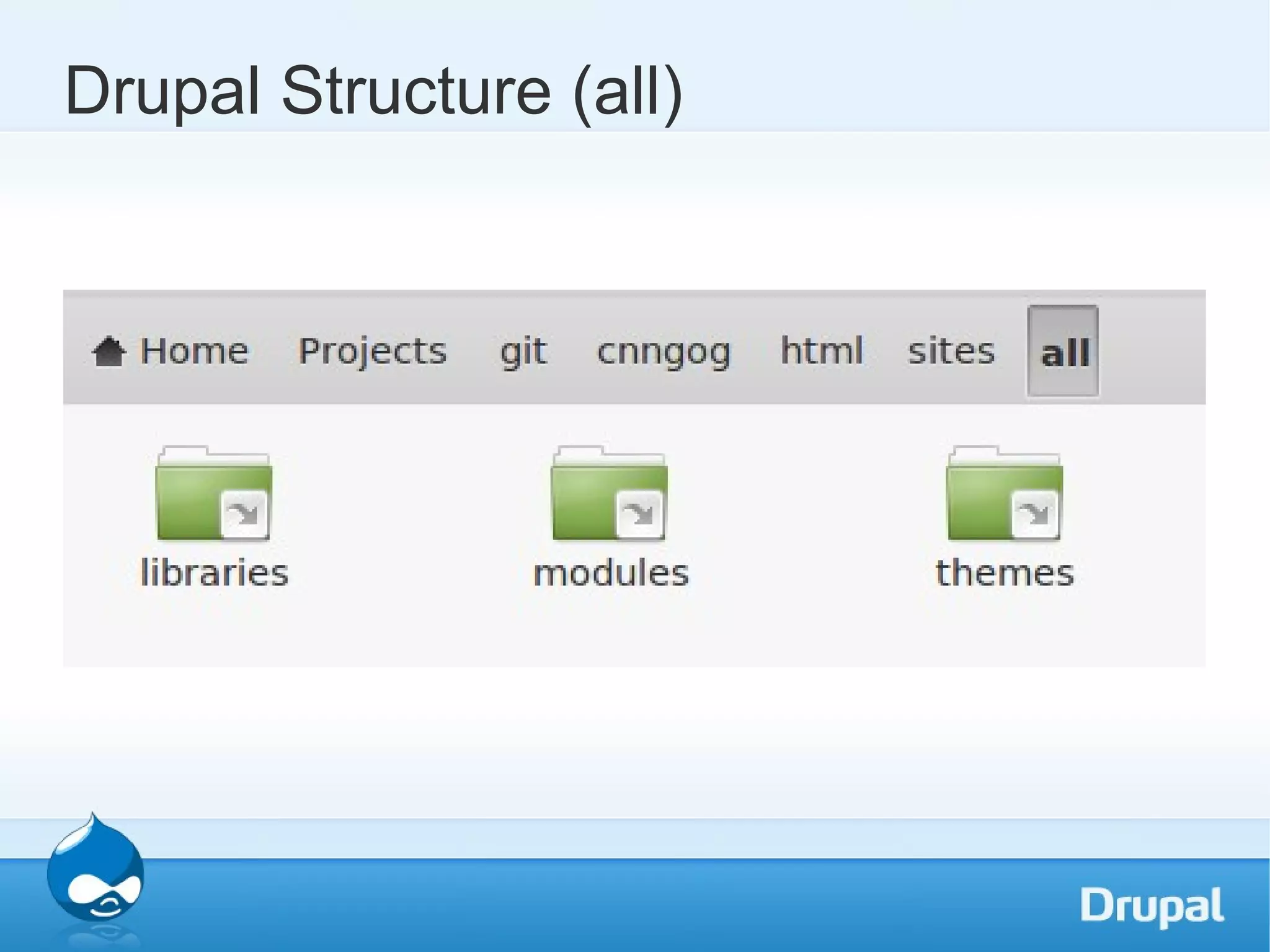 Drupal Structure (all) 