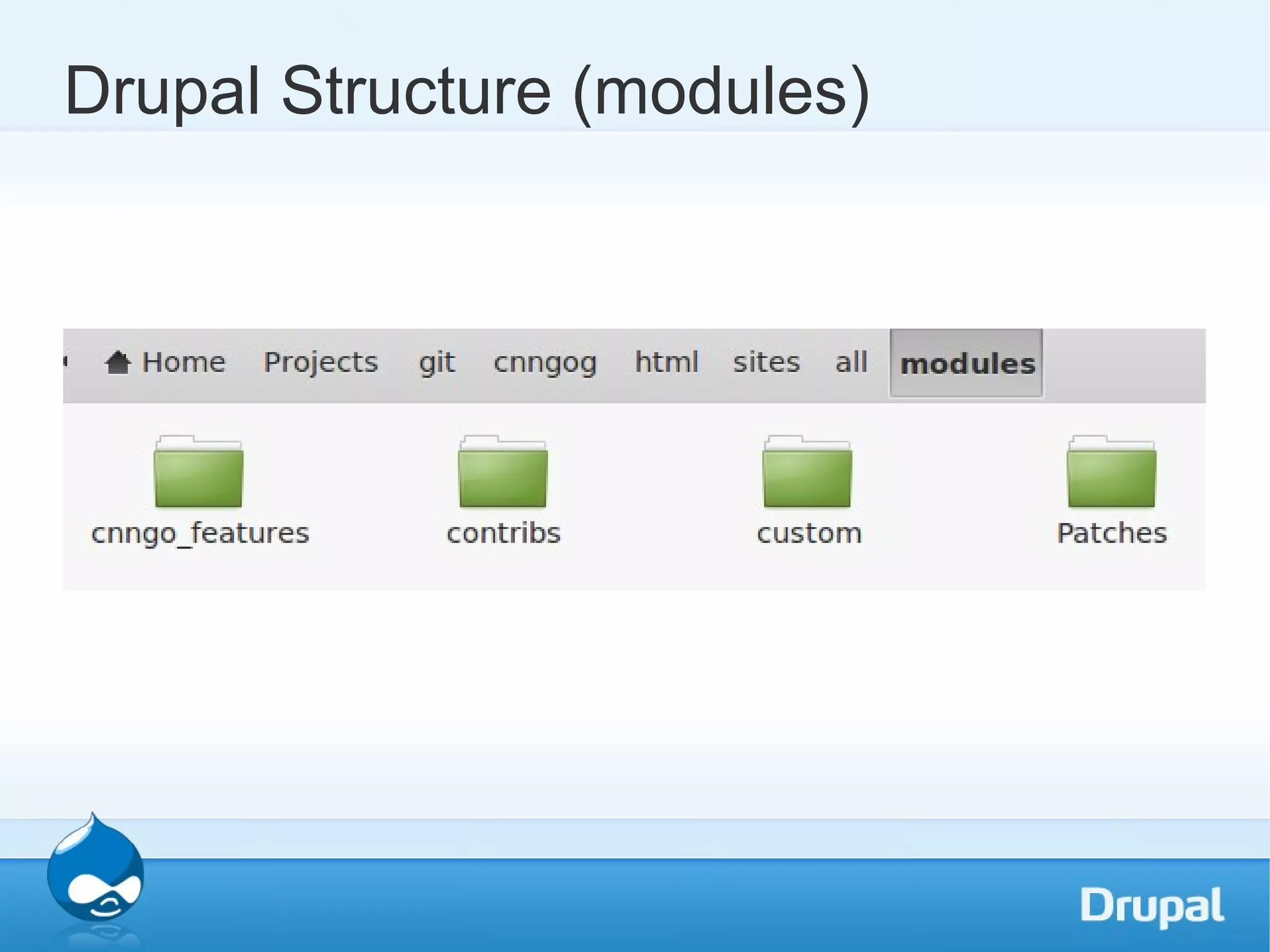 Drupal Structure (modules) 
