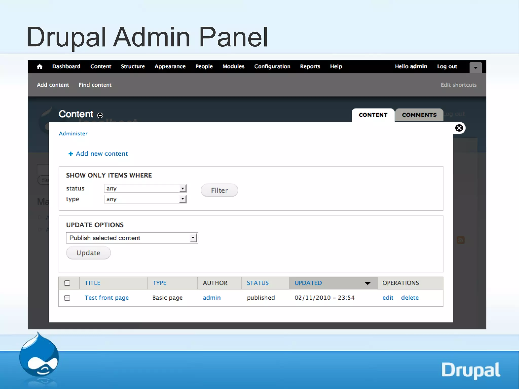 Drupal Admin Panel 