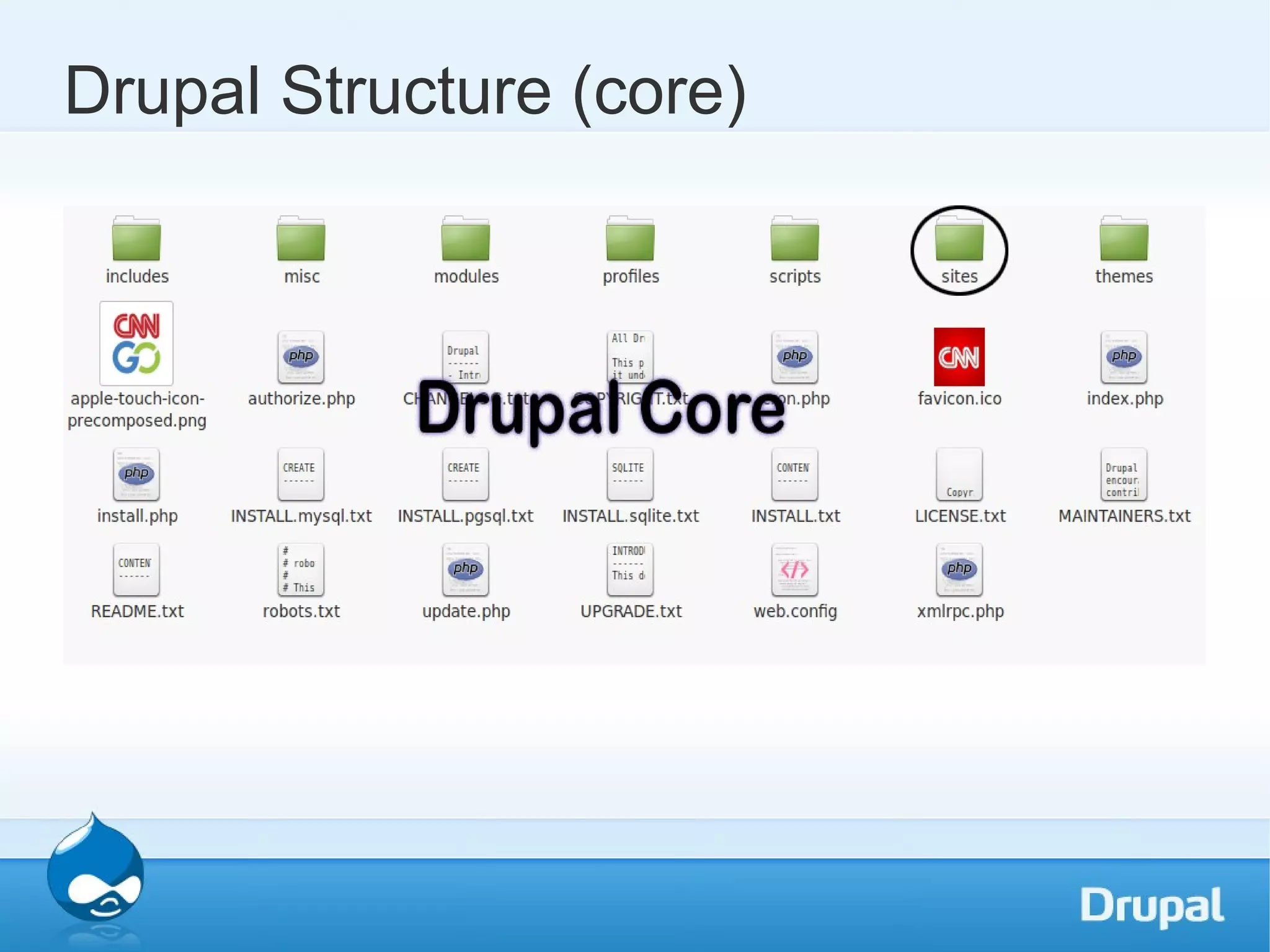Drupal Structure (core) 