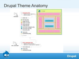 Beginners Guide to Drupal | ODP