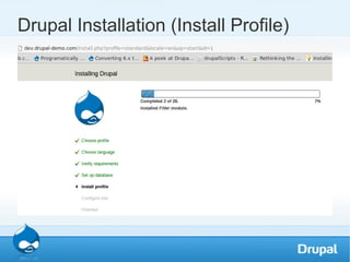 Beginners Guide to Drupal | ODP