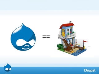 Beginners Guide to Drupal | ODP