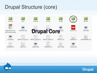 Beginners Guide to Drupal | ODP