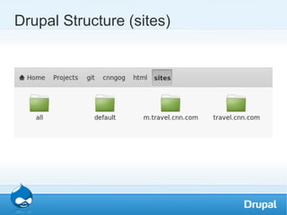 Beginners Guide to Drupal | ODP