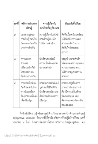 วิถีสร้างการเรียนรู้เพื่อศิษย์ ในศตวรรษที่ ๒๑
128 วิถีสร้างการเรียนรู้เพื่อศิษย์ ในศตวรรษที่ ๒๑
128
	 ที่จริงยังมีความรู้หรือทฤษฎีด้านวิทยาศาสตร์ว่าด้วยการเรียนรู้
(Cognitive science) อีกมากที่เกี่ยวข้องกับการเรียนรู้ในโรงเรียน แต่ที่
เลือกมา ๙ ข้อนี้ ก็เพราะข้อเหล่านี้เป็นจริงกับการเรียนรู้ทุกรูปแบบ ทุก
บทที่
 หลักการด้านการ
เรียนรู้
ความรู้เกี่ยวกับ
นักเรียนที่ครูต้องการ
นัยยะต่อชั้นเรียน
๗
 มองจากมุมของ
การเรียนรู้ นักเรียน
มีความเหมือนกัน
มากกว่าต่างกัน
ความรู้เกี่ยวกับสไตล์
การเรียนรู้ของเด็ก
ไม่มีความจำเป็น
คิดถึงเนื้อหาในบทเรียน
ไม่ใช่คิดถึงความแตก
ต่างของเด็ก ในการ
ตัดสินใจว่าจะสอน
อย่างไร
๘
 ความฉลาด
สามารถ
เปลี่ยนแปลงได้
โดยการทำงาน
ฝึกฝนอย่างหนัก
นักเรียนของฉันมี
ความเชื่อเรื่องความ
ฉลาดอย่างไร
จงพูดถึงความสำเร็จ
หรือล้มเหลวจากมุมของ
ความมานะพยายาม
ไม่ใช่จากมุมของความ
สามารถ
๙
 การสอนก็เหมือน
กับทักษะที่ซับซ้อน
ทางปัญญาอื่นๆ
ต้องการการฝึกฝน
เพื่อปรับปรุง
การสอนของฉันในแง่
มุมไหนที่ใช้ได้ดีกับ
นักเรียนของฉัน และ
ส่วนไหนต้องการการ
ปรับปรุง
การปรับปรุงต้องการ
มากกว่าประสบการณ์
ต้องมีความตั้งใจที่จะ
พัฒนาตนเอง และ
ต้องการผลสะท้อนกลับ
(feedback)
 