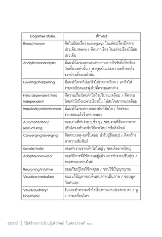 Cognitive Styles 
ลักษณะ 
Broad/narrow 
คิดในน้อยเรื่อง (category) ในแต่ละเรื่องมีหลาย 
ประเด็น (item) / คิดมากเรื่อง ในแต่ละเรื่องมีน้อย 
ประเด็น 
Analytic/nonanalytic 
มีแนวโน้มจะแยกแยะหลากหลายปัจจัยที่เกี่ยวข้อง 
กับเรื่องเหล่านั้น / หาจุดเน้นและความคล้ายคลึง 
ระหว่างเรื่องเหล่านั้น 
Leveling/sharpening 
มีแนวโน้มจะไม่เอาใจใส่รายละเอียด / เอาใจใส่ 
รายละเอียดและพุ่งไปที่ความแตกต่าง 
Field dependent/field 
independent 
ตีความเรื่องโดยคำนึงถึงบริบทแวดล้อม / ตีความ 
โดยคำนึงถึงเฉพาะเรื่องนั้น ไม่สนใจสภาพแวดล้อม 
Impulsivity/reflectiveness 
มีแนวโน้มจะตอบสนองทันทีทันใด / ไตร่ตอง 
รอบคอบแล้วจึงตอบสนอง 
Automatization/ 
restructuring 
ชอบงานที่ทำง่ายๆ ซ้ำๆ / ชอบงานที่ต้องการการ 
ปรับโครงสร้างหรือวิธีการใหม่ หรือคิดใหม่ 
Converging/diverging 
ติดตามเหตุ-ผลขั้นตอน นำไปสู่ข้อสรุป / คิดกว้าง 
หาความสัมพันธ์ 
Serialist/holist 
ชอบทำงานจากเล็กไปใหญ่ / ชอบคิดภาพใหญ่ 
Adaptor/innovator 
ชอบวิธีการที่มีชัดเจนอยู่แล้ว และทำงานปรับปรุง / 
ชอบหาแนวทางใหม่ 
Reasoning/intuitive 
ชอบเรียนรู้โดยใช้เหตุผล / ชอบใช้ปัญญาญาณ 
Visualizer/verbalizer 
ขณะแก้ปัญหาชอบจินตนาการเป็นภาพ / ชอบพูด 
กับตนเอง 
Visual/auditory/ 
kinesthetic 
รับและทำความเข้าใจเรื่องราวผ่านประสาท ตา / หู 
/ การเคลื่อนไหว 
110088 ววิถิถีสีสรร้า้างกกาารเเรรียียนรรู้เู้เพพื่อื่อศศิษิษยย์ ์ ใในนศตวรรษททีี่่ ๒๒๑๑ 
 