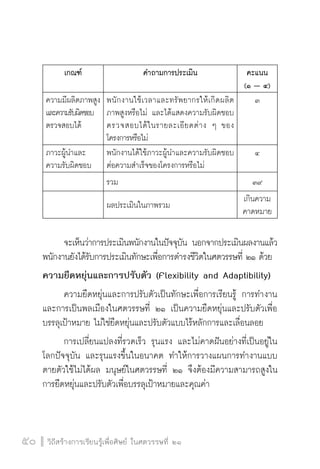 เกณฑ์ 
คำถามการประเมิน 
คะแนน 
จะเห็นว่าการประเมินพนักงานในปัจจุบัน นอกจากประเมินผลงานแล้ว 
พนักงานยังได้รับการประเมินทักษะเพื่อการดำรงชีวิตในศตวรรษที่ ๒๑ ด้วย 
ความยืดหยุ่นและการปรับตัว (Flexibility and Adaptibility) 
ความยืดหยุ่นและการปรับตัวเป็นทักษะเพื่อการเรียนรู้ การทำงาน 
และการเป็นพลเมืองในศตวรรษที่ ๒๑ เป็นความยืดหยุ่นและปรับตัวเพื่อ 
บรรลุเป้าหมาย ไม่ใช่ยืดหยุ่นและปรับตัวแบบไร้หลักการและเลื่อนลอย 
การเปลี่ยนแปลงที่รวดเร็ว รุนแรง และไม่คาดฝันอย่างที่เป็นอยู่ใน 
โลกปัจจุบัน และรุนแรงขึ้นในอนาคต ทำให้การวางแผนการทำงานแบบ 
ตายตัวใช้ไม่ได้ผล มนุษย์ในศตวรรษที่ ๒๑ จึงต้องมีความสามารถสูงใน 
การยืดหยุ่นและปรับตัวเพื่อบรรลุเป้าหมายและคุณค่า 
5500 ววิถิถีสีสรร้า้างกกาารเเรรียียนรรู้เู้เพพื่อื่อศศิษิษยย์ ์ ใในนศตวรรษททีี่่ ๒๒๑๑ 
(๑ – ๔) 
ความมีผลิตภาพสูง 
และความรับผิดชอบ 
ตรวจสอบได้ 
พนักงานใช้เวลาและทรัพยากรให้เกิดผลิต 
ภาพสูงหรือไม่ และได้แสดงความรับผิดชอบ 
ตรวจสอบได้ในรายละเอียดต่าง ๆ ของ 
โครงการหรือไม่ 
๓ 
ภาวะผู้นำและ 
ความรับผิดชอบ 
พนักงานได้ใช้ภาวะผู้นำและความรับผิดชอบ 
ต่อความสำเร็จของโครงการหรือไม่ 
๔ 
รวม 
๓๙ 
ผลประเมินในภาพรวม 
เกินความ 
คาดหมาย 
 