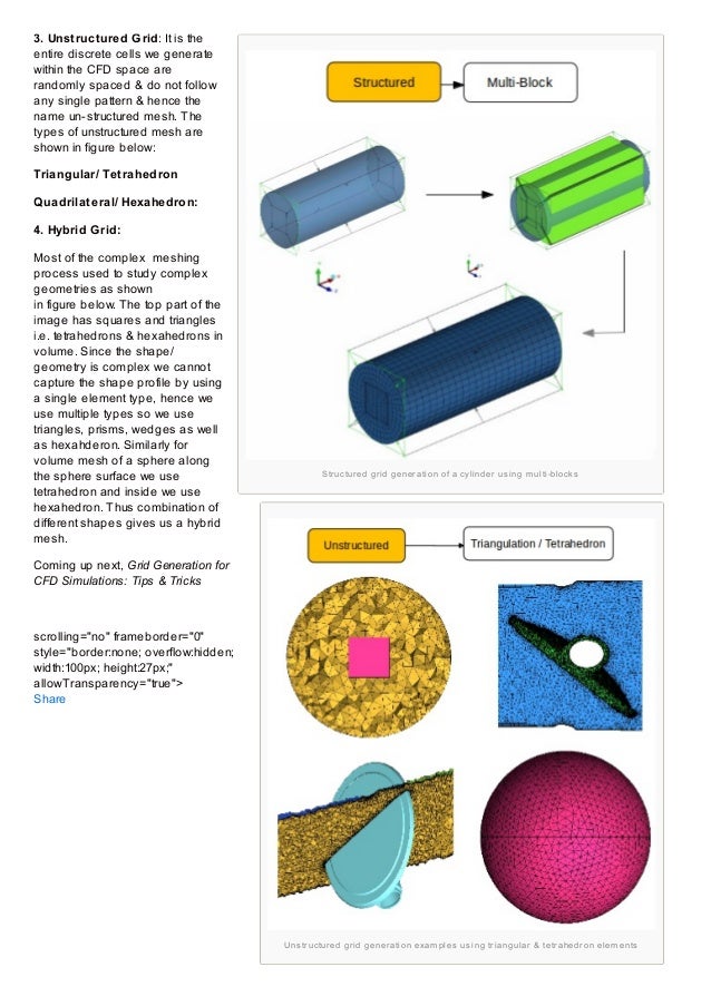 Grid Generation Cfd Pdf , An Introduction to Computational Fluid ...