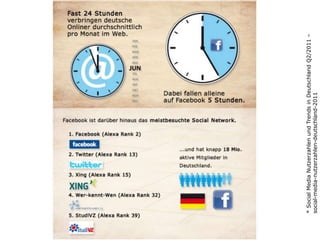* Social Media Nutzerzahlen und Trends in Deutschland Q2/2011 –
social-media-nutzerzahlen-deutschland-2011
 