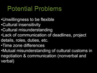 •Unwillingness to be flexible
•Cultural insensitivity
•Cultural misunderstanding
•Lack of communication of deadlines, project
details, roles, duties, etc.
•Time zone differences
•Mutual misunderstanding of cultural customs in
negotiation & communication (nonverbal and
verbal)
 