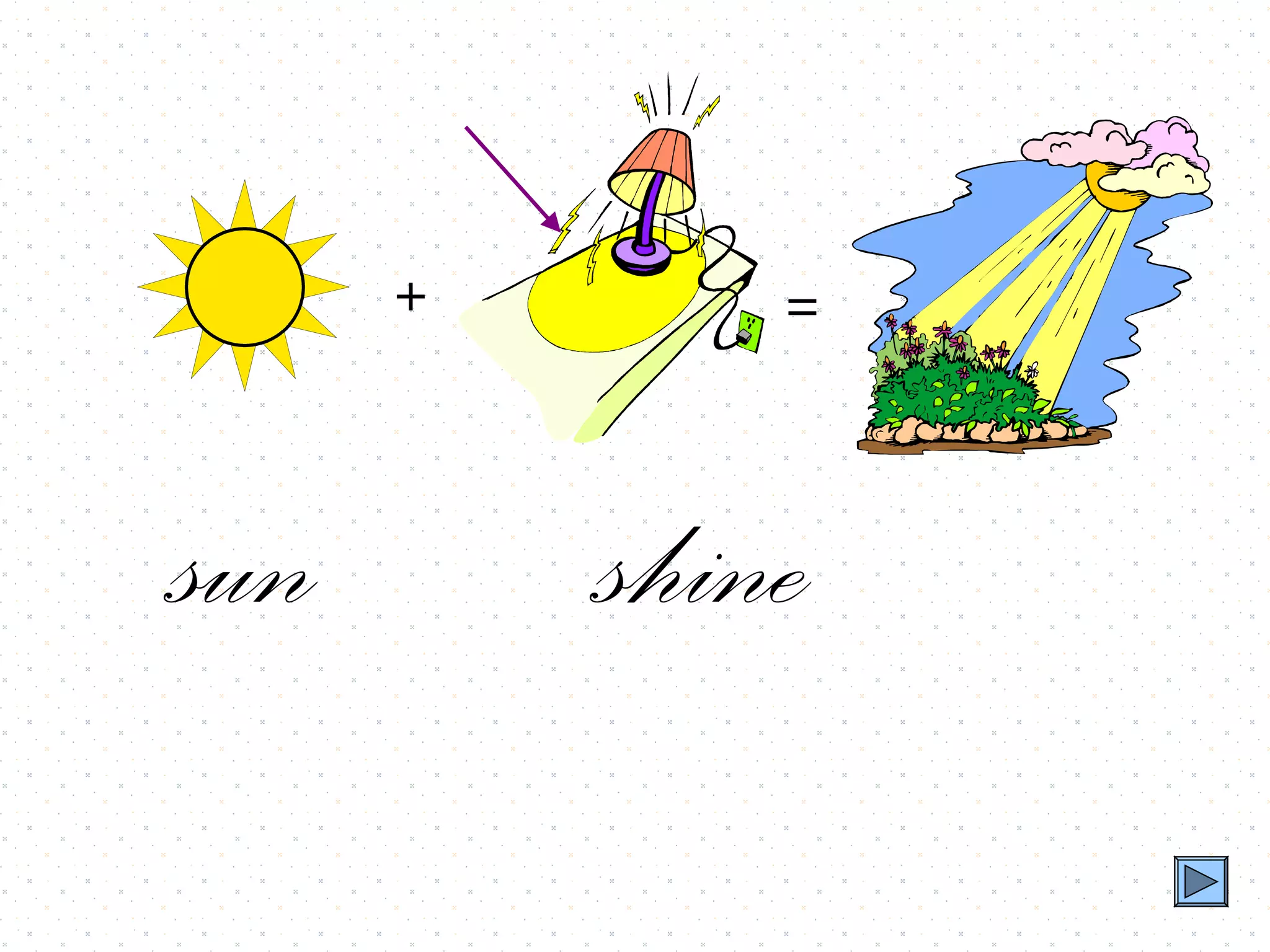 +       =



sun       shine
 