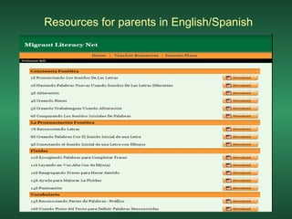 Resources for parents in English/Spanish 