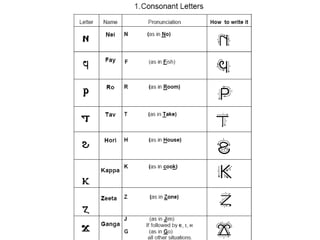 Learn Coptic | PPTX