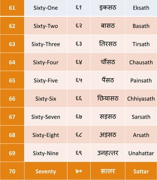 6 5 2 IN HINDI visual data 7
