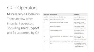 Learn C# Programming - Operators | PPT