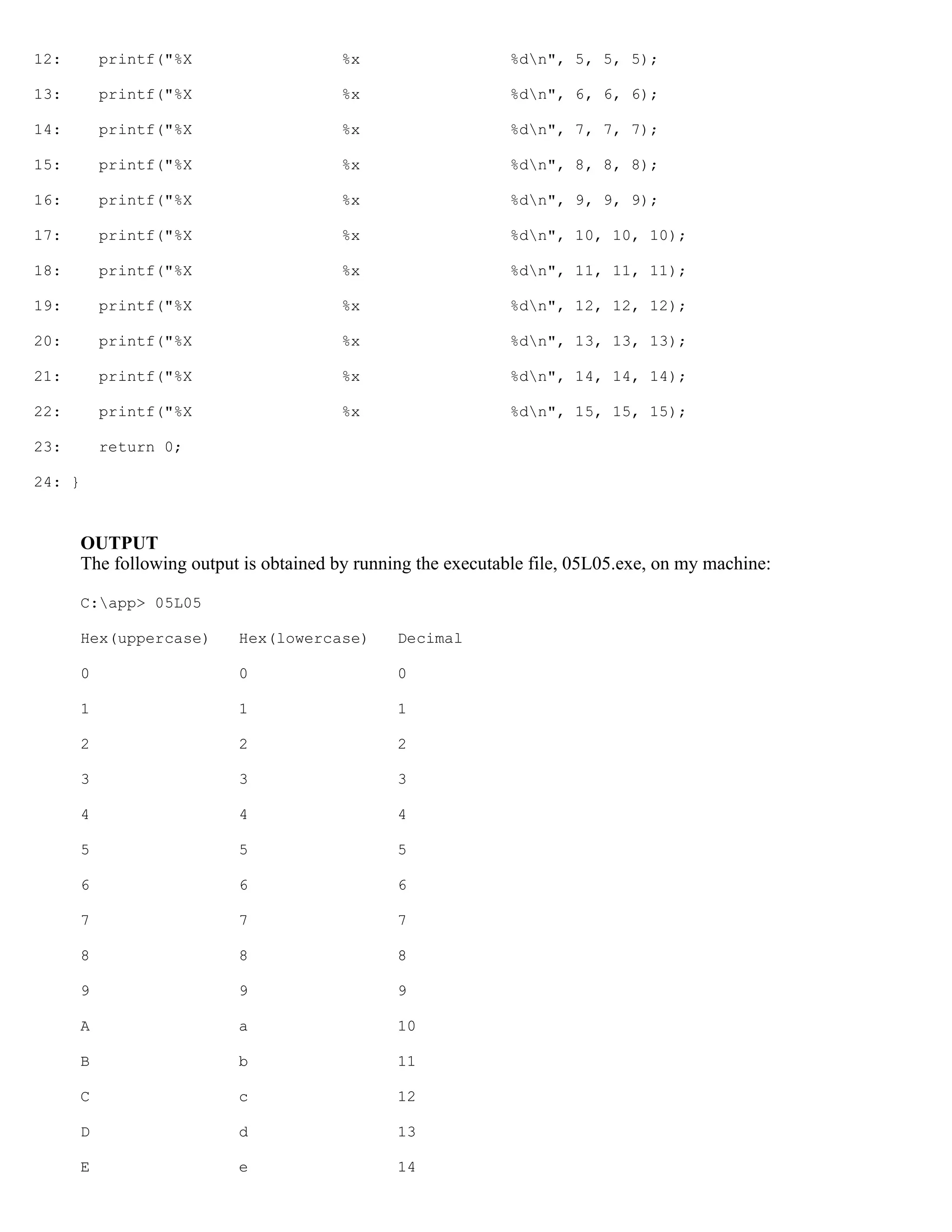 12: printf("%X %x %dn", 5, 5, 5); 13: printf("%X %x %dn", 6, 6, 6); 14: printf("%X %x %dn", 7, 7, 7); 15: printf("%X %x %dn", 8, 8, 8); 16: printf("%X %x %dn", 9, 9, 9); 17: printf("%X %x %dn", 10, 10, 10); 18: printf("%X %x %dn", 11, 11, 11); 19: printf("%X %x %dn", 12, 12, 12); 20: printf("%X %x %dn", 13, 13, 13); 21: printf("%X %x %dn", 14, 14, 14); 22: printf("%X %x %dn", 15, 15, 15); 23: return 0; 24: } OUTPUT The following output is obtained by running the executable file, 05L05.exe, on my machine: C:app> 05L05 Hex(uppercase) Hex(lowercase) Decimal 0 0 0 1 1 1 2 2 2 3 3 3 4 4 4 5 5 5 6 6 6 7 7 7 8 8 8 9 9 9 A a 10 B b 11 C c 12 D d 13 E e 14 