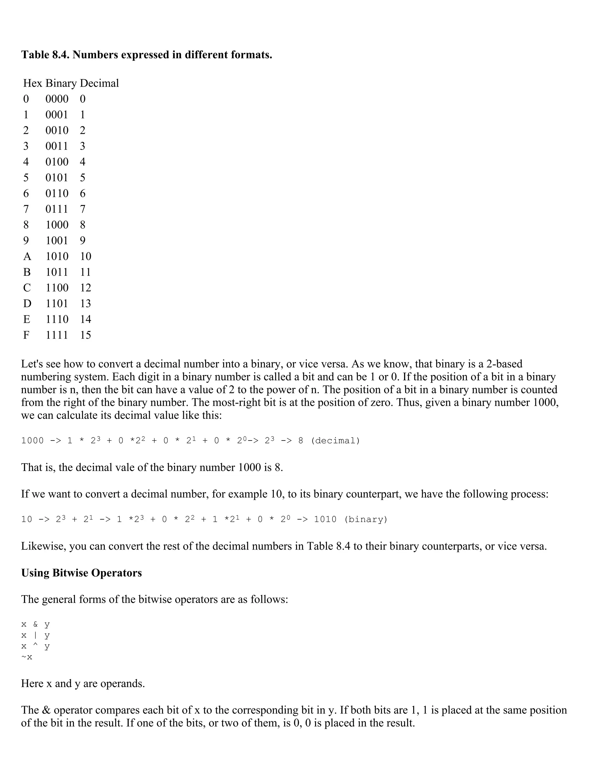 Table 8.4. Numbers expressed in different formats. Hex Binary Decimal 0 0000 0 1 0001 1 2 0010 2 3 0011 3 4 0100 4 5 0101 5 6 0110 6 7 0111 7 8 1000 8 9 1001 9 A 1010 10 B 1011 11 C 1100 12 D 1101 13 E 1110 14 F 1111 15 Let's see how to convert a decimal number into a binary, or vice versa. As we know, that binary is a 2-based numbering system. Each digit in a binary number is called a bit and can be 1 or 0. If the position of a bit in a binary number is n, then the bit can have a value of 2 to the power of n. The position of a bit in a binary number is counted from the right of the binary number. The most-right bit is at the position of zero. Thus, given a binary number 1000, we can calculate its decimal value like this: 1000 -> 1 * 23 + 0 *22 + 0 * 21 + 0 * 20-> 23 -> 8 (decimal) That is, the decimal vale of the binary number 1000 is 8. If we want to convert a decimal number, for example 10, to its binary counterpart, we have the following process: 10 -> 23 + 21 -> 1 *23 + 0 * 22 + 1 *21 + 0 * 20 -> 1010 (binary) Likewise, you can convert the rest of the decimal numbers in Table 8.4 to their binary counterparts, or vice versa. Using Bitwise Operators The general forms of the bitwise operators are as follows: x & y x | y x ^ y ~x Here x and y are operands. The & operator compares each bit of x to the corresponding bit in y. If both bits are 1, 1 is placed at the same position of the bit in the result. If one of the bits, or two of them, is 0, 0 is placed in the result. 