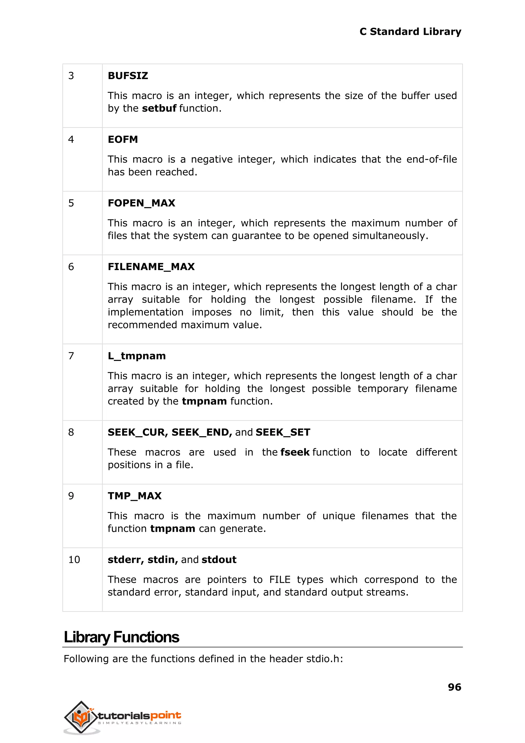 C Standard Library
96
3 BUFSIZ
This macro is an integer, which represents the size of the buffer used
by the setbuf function.
4 EOFM
This macro is a negative integer, which indicates that the end-of-file
has been reached.
5 FOPEN_MAX
This macro is an integer, which represents the maximum number of
files that the system can guarantee to be opened simultaneously.
6 FILENAME_MAX
This macro is an integer, which represents the longest length of a char
array suitable for holding the longest possible filename. If the
implementation imposes no limit, then this value should be the
recommended maximum value.
7 L_tmpnam
This macro is an integer, which represents the longest length of a char
array suitable for holding the longest possible temporary filename
created by the tmpnam function.
8 SEEK_CUR, SEEK_END, and SEEK_SET
These macros are used in the fseek function to locate different
positions in a file.
9 TMP_MAX
This macro is the maximum number of unique filenames that the
function tmpnam can generate.
10 stderr, stdin, and stdout
These macros are pointers to FILE types which correspond to the
standard error, standard input, and standard output streams.
LibraryFunctions
Following are the functions defined in the header stdio.h:
 