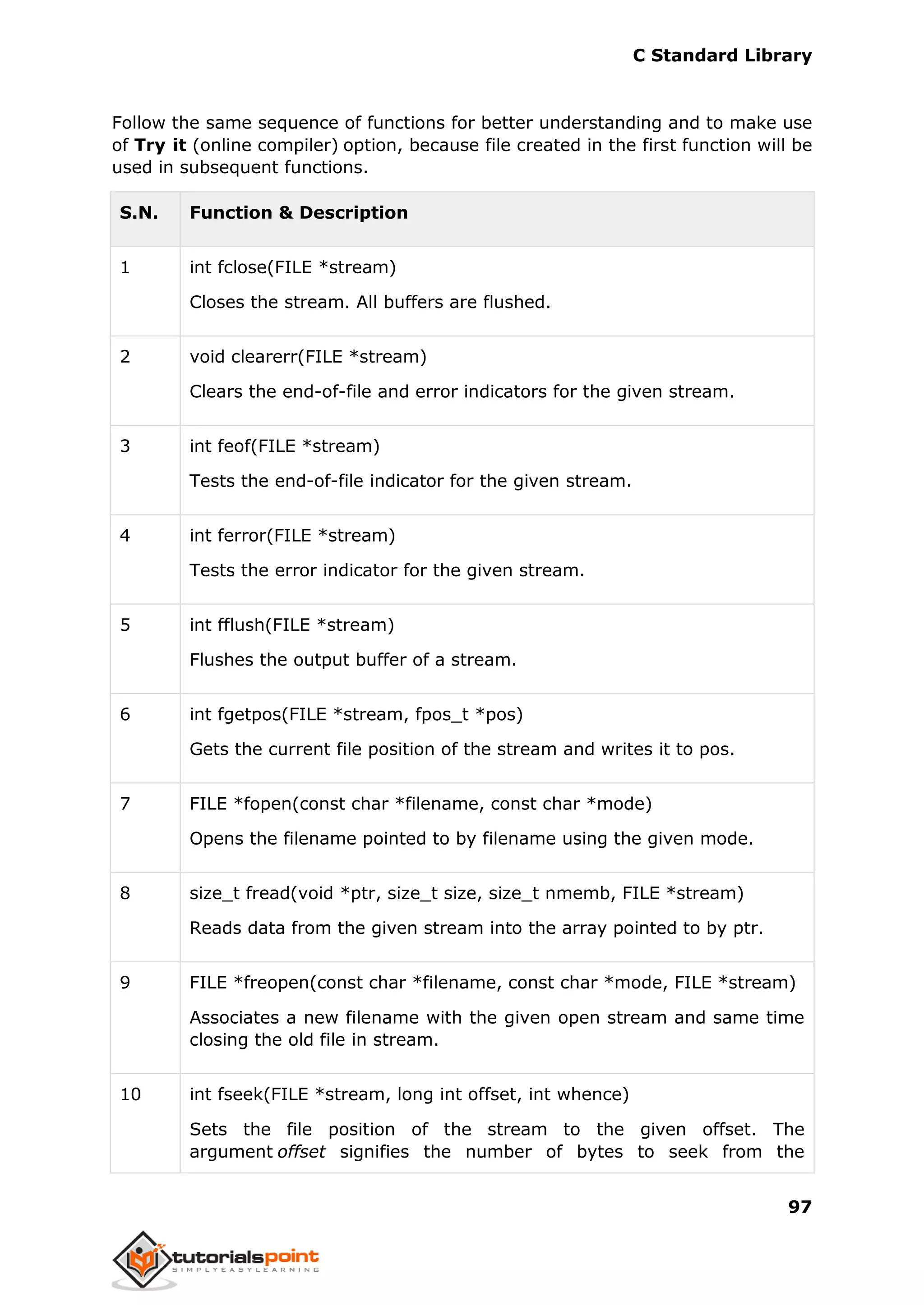 C Standard Library
97
Follow the same sequence of functions for better understanding and to make use
of Try it (online compiler) option, because file created in the first function will be
used in subsequent functions.
S.N. Function & Description
1 int fclose(FILE *stream)
Closes the stream. All buffers are flushed.
2 void clearerr(FILE *stream)
Clears the end-of-file and error indicators for the given stream.
3 int feof(FILE *stream)
Tests the end-of-file indicator for the given stream.
4 int ferror(FILE *stream)
Tests the error indicator for the given stream.
5 int fflush(FILE *stream)
Flushes the output buffer of a stream.
6 int fgetpos(FILE *stream, fpos_t *pos)
Gets the current file position of the stream and writes it to pos.
7 FILE *fopen(const char *filename, const char *mode)
Opens the filename pointed to by filename using the given mode.
8 size_t fread(void *ptr, size_t size, size_t nmemb, FILE *stream)
Reads data from the given stream into the array pointed to by ptr.
9 FILE *freopen(const char *filename, const char *mode, FILE *stream)
Associates a new filename with the given open stream and same time
closing the old file in stream.
10 int fseek(FILE *stream, long int offset, int whence)
Sets the file position of the stream to the given offset. The
argument offset signifies the number of bytes to seek from the
 
