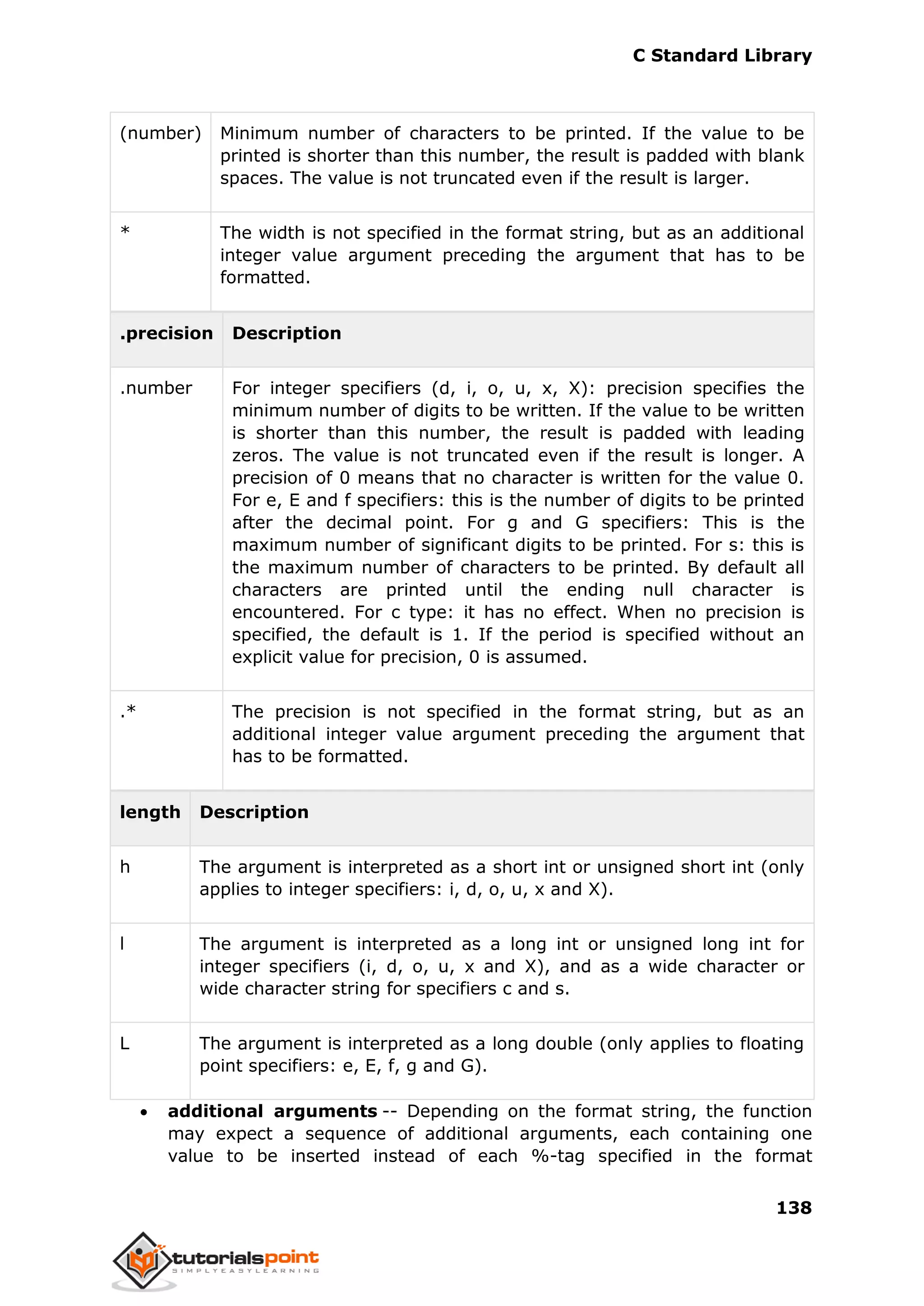 C Standard Library
138
(number) Minimum number of characters to be printed. If the value to be
printed is shorter than this number, the result is padded with blank
spaces. The value is not truncated even if the result is larger.
* The width is not specified in the format string, but as an additional
integer value argument preceding the argument that has to be
formatted.
.precision Description
.number For integer specifiers (d, i, o, u, x, X): precision specifies the
minimum number of digits to be written. If the value to be written
is shorter than this number, the result is padded with leading
zeros. The value is not truncated even if the result is longer. A
precision of 0 means that no character is written for the value 0.
For e, E and f specifiers: this is the number of digits to be printed
after the decimal point. For g and G specifiers: This is the
maximum number of significant digits to be printed. For s: this is
the maximum number of characters to be printed. By default all
characters are printed until the ending null character is
encountered. For c type: it has no effect. When no precision is
specified, the default is 1. If the period is specified without an
explicit value for precision, 0 is assumed.
.* The precision is not specified in the format string, but as an
additional integer value argument preceding the argument that
has to be formatted.
length Description
h The argument is interpreted as a short int or unsigned short int (only
applies to integer specifiers: i, d, o, u, x and X).
l The argument is interpreted as a long int or unsigned long int for
integer specifiers (i, d, o, u, x and X), and as a wide character or
wide character string for specifiers c and s.
L The argument is interpreted as a long double (only applies to floating
point specifiers: e, E, f, g and G).
 additional arguments -- Depending on the format string, the function
may expect a sequence of additional arguments, each containing one
value to be inserted instead of each %-tag specified in the format
 