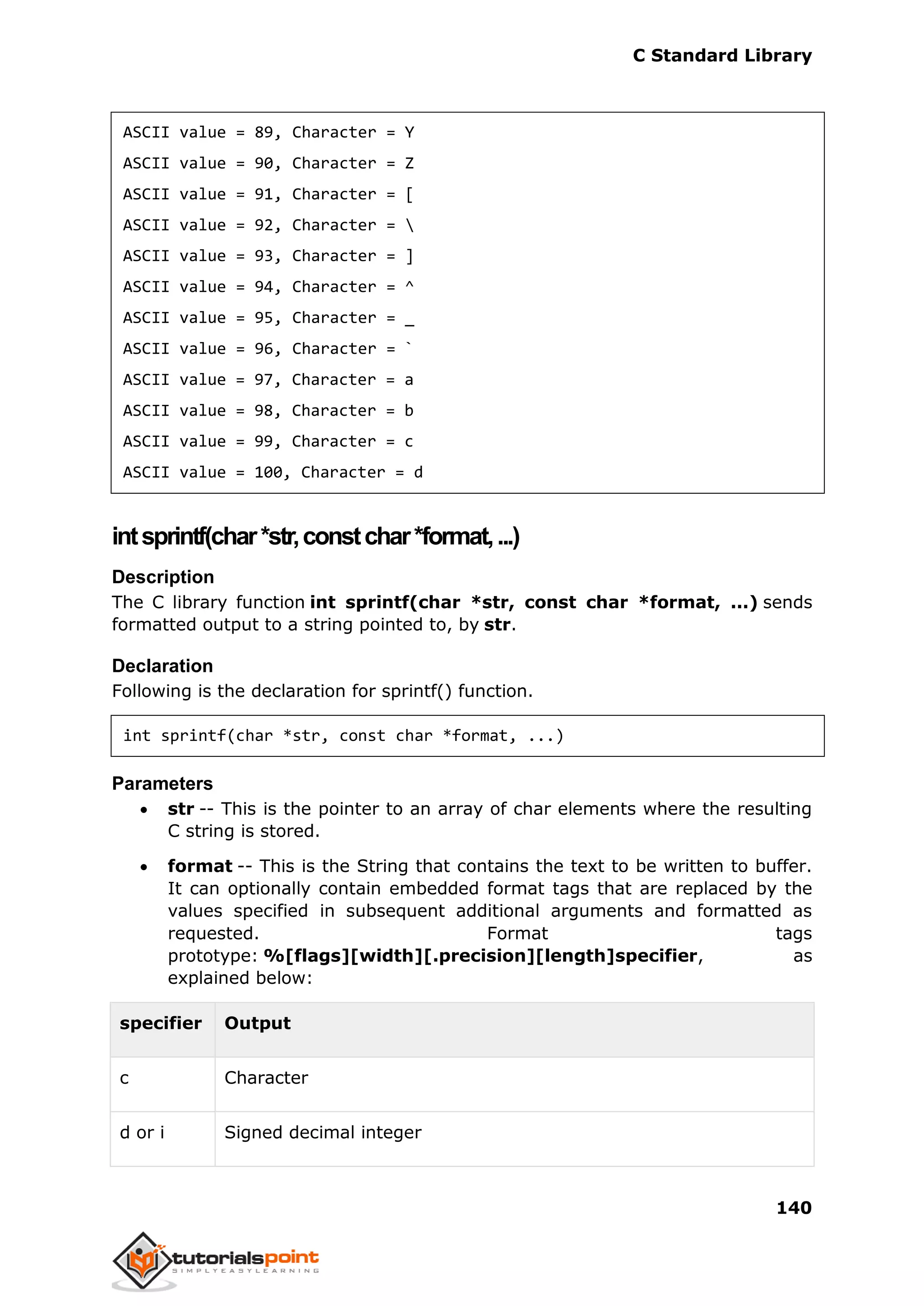 C Standard Library
140
ASCII value = 89, Character = Y
ASCII value = 90, Character = Z
ASCII value = 91, Character = [
ASCII value = 92, Character = 
ASCII value = 93, Character = ]
ASCII value = 94, Character = ^
ASCII value = 95, Character = _
ASCII value = 96, Character = `
ASCII value = 97, Character = a
ASCII value = 98, Character = b
ASCII value = 99, Character = c
ASCII value = 100, Character = d
intsprintf(char*str,constchar*format,...)
Description
The C library function int sprintf(char *str, const char *format, ...) sends
formatted output to a string pointed to, by str.
Declaration
Following is the declaration for sprintf() function.
int sprintf(char *str, const char *format, ...)
Parameters
 str -- This is the pointer to an array of char elements where the resulting
C string is stored.
 format -- This is the String that contains the text to be written to buffer.
It can optionally contain embedded format tags that are replaced by the
values specified in subsequent additional arguments and formatted as
requested. Format tags
prototype: %[flags][width][.precision][length]specifier, as
explained below:
specifier Output
c Character
d or i Signed decimal integer
 