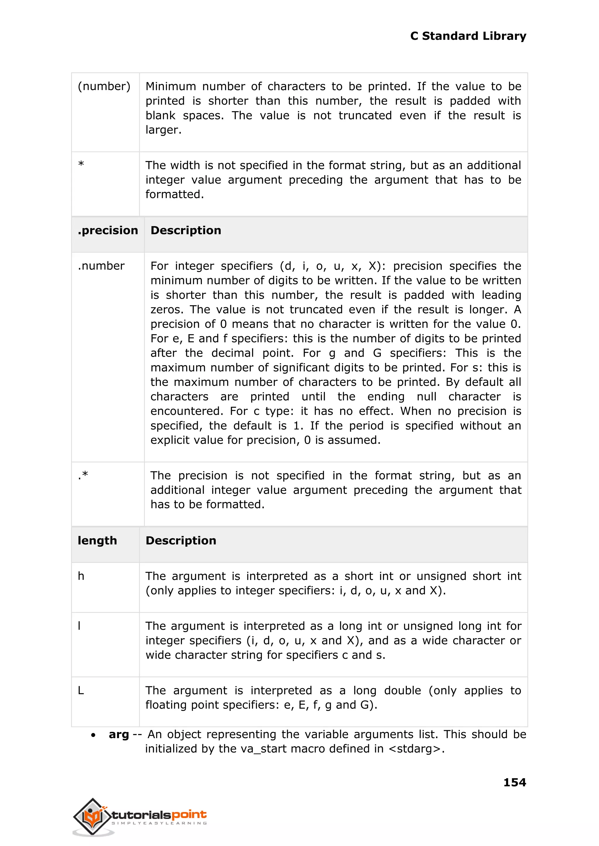 C Standard Library
154
(number) Minimum number of characters to be printed. If the value to be
printed is shorter than this number, the result is padded with
blank spaces. The value is not truncated even if the result is
larger.
* The width is not specified in the format string, but as an additional
integer value argument preceding the argument that has to be
formatted.
.precision Description
.number For integer specifiers (d, i, o, u, x, X): precision specifies the
minimum number of digits to be written. If the value to be written
is shorter than this number, the result is padded with leading
zeros. The value is not truncated even if the result is longer. A
precision of 0 means that no character is written for the value 0.
For e, E and f specifiers: this is the number of digits to be printed
after the decimal point. For g and G specifiers: This is the
maximum number of significant digits to be printed. For s: this is
the maximum number of characters to be printed. By default all
characters are printed until the ending null character is
encountered. For c type: it has no effect. When no precision is
specified, the default is 1. If the period is specified without an
explicit value for precision, 0 is assumed.
.* The precision is not specified in the format string, but as an
additional integer value argument preceding the argument that
has to be formatted.
length Description
h The argument is interpreted as a short int or unsigned short int
(only applies to integer specifiers: i, d, o, u, x and X).
l The argument is interpreted as a long int or unsigned long int for
integer specifiers (i, d, o, u, x and X), and as a wide character or
wide character string for specifiers c and s.
L The argument is interpreted as a long double (only applies to
floating point specifiers: e, E, f, g and G).
 arg -- An object representing the variable arguments list. This should be
initialized by the va_start macro defined in <stdarg>.
 