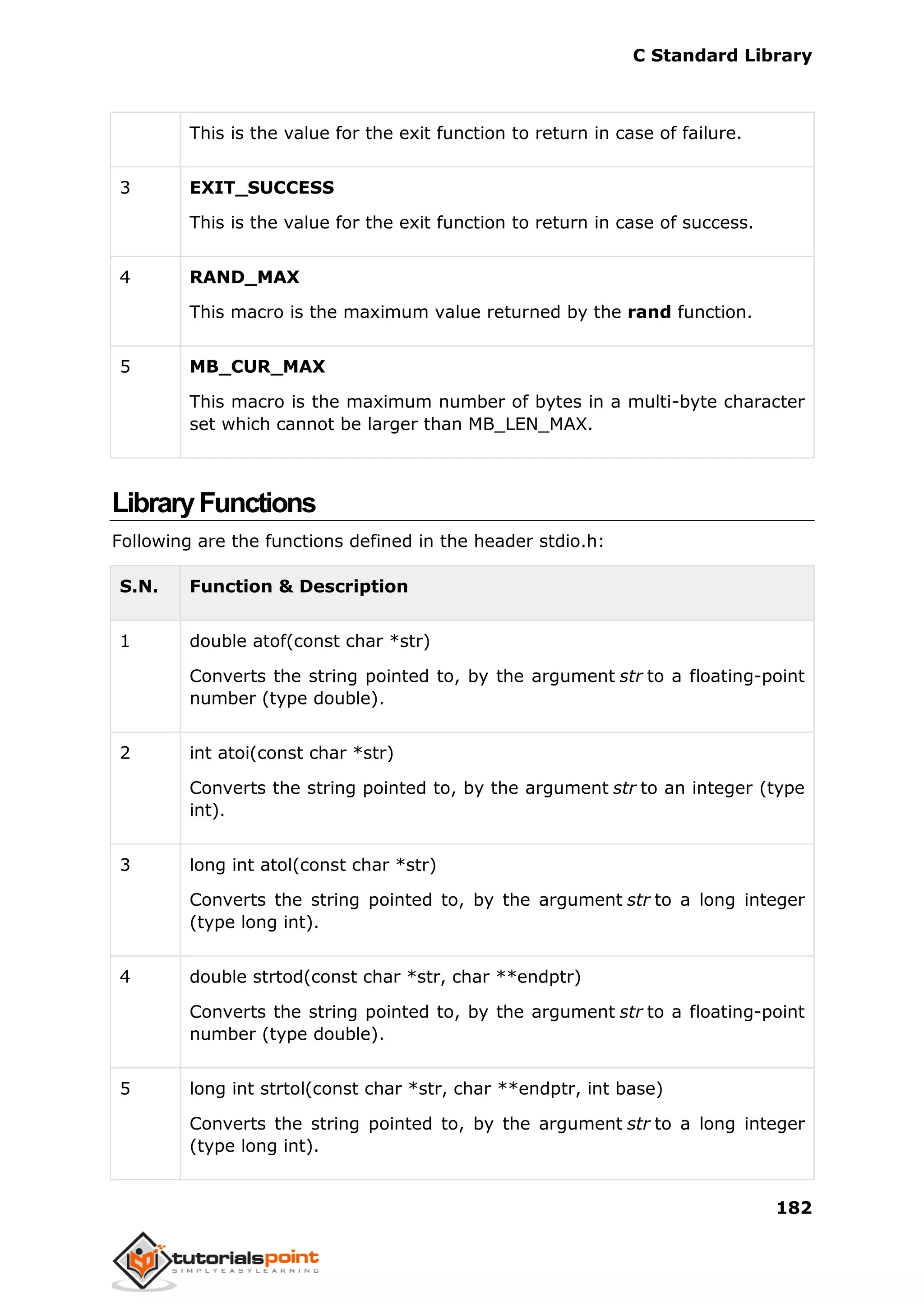 C Standard Library
182
This is the value for the exit function to return in case of failure.
3 EXIT_SUCCESS
This is the value for the exit function to return in case of success.
4 RAND_MAX
This macro is the maximum value returned by the rand function.
5 MB_CUR_MAX
This macro is the maximum number of bytes in a multi-byte character
set which cannot be larger than MB_LEN_MAX.
LibraryFunctions
Following are the functions defined in the header stdio.h:
S.N. Function & Description
1 double atof(const char *str)
Converts the string pointed to, by the argument str to a floating-point
number (type double).
2 int atoi(const char *str)
Converts the string pointed to, by the argument str to an integer (type
int).
3 long int atol(const char *str)
Converts the string pointed to, by the argument str to a long integer
(type long int).
4 double strtod(const char *str, char **endptr)
Converts the string pointed to, by the argument str to a floating-point
number (type double).
5 long int strtol(const char *str, char **endptr, int base)
Converts the string pointed to, by the argument str to a long integer
(type long int).
 