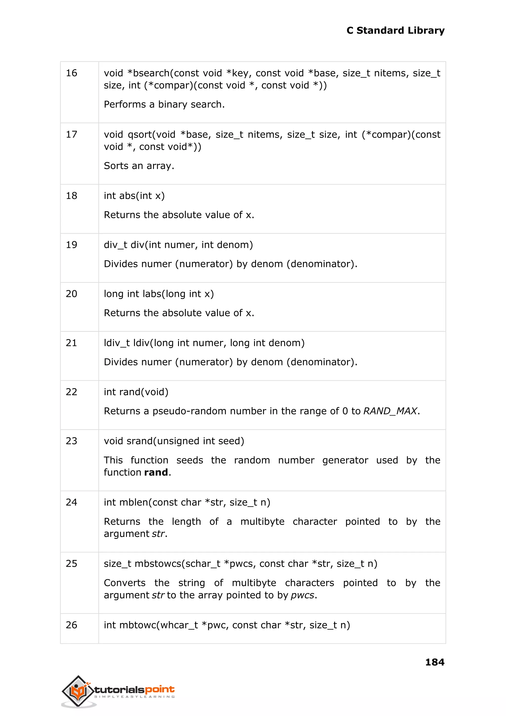 C Standard Library
184
16 void *bsearch(const void *key, const void *base, size_t nitems, size_t
size, int (*compar)(const void *, const void *))
Performs a binary search.
17 void qsort(void *base, size_t nitems, size_t size, int (*compar)(const
void *, const void*))
Sorts an array.
18 int abs(int x)
Returns the absolute value of x.
19 div_t div(int numer, int denom)
Divides numer (numerator) by denom (denominator).
20 long int labs(long int x)
Returns the absolute value of x.
21 ldiv_t ldiv(long int numer, long int denom)
Divides numer (numerator) by denom (denominator).
22 int rand(void)
Returns a pseudo-random number in the range of 0 to RAND_MAX.
23 void srand(unsigned int seed)
This function seeds the random number generator used by the
function rand.
24 int mblen(const char *str, size_t n)
Returns the length of a multibyte character pointed to by the
argument str.
25 size_t mbstowcs(schar_t *pwcs, const char *str, size_t n)
Converts the string of multibyte characters pointed to by the
argument str to the array pointed to by pwcs.
26 int mbtowc(whcar_t *pwc, const char *str, size_t n)
 