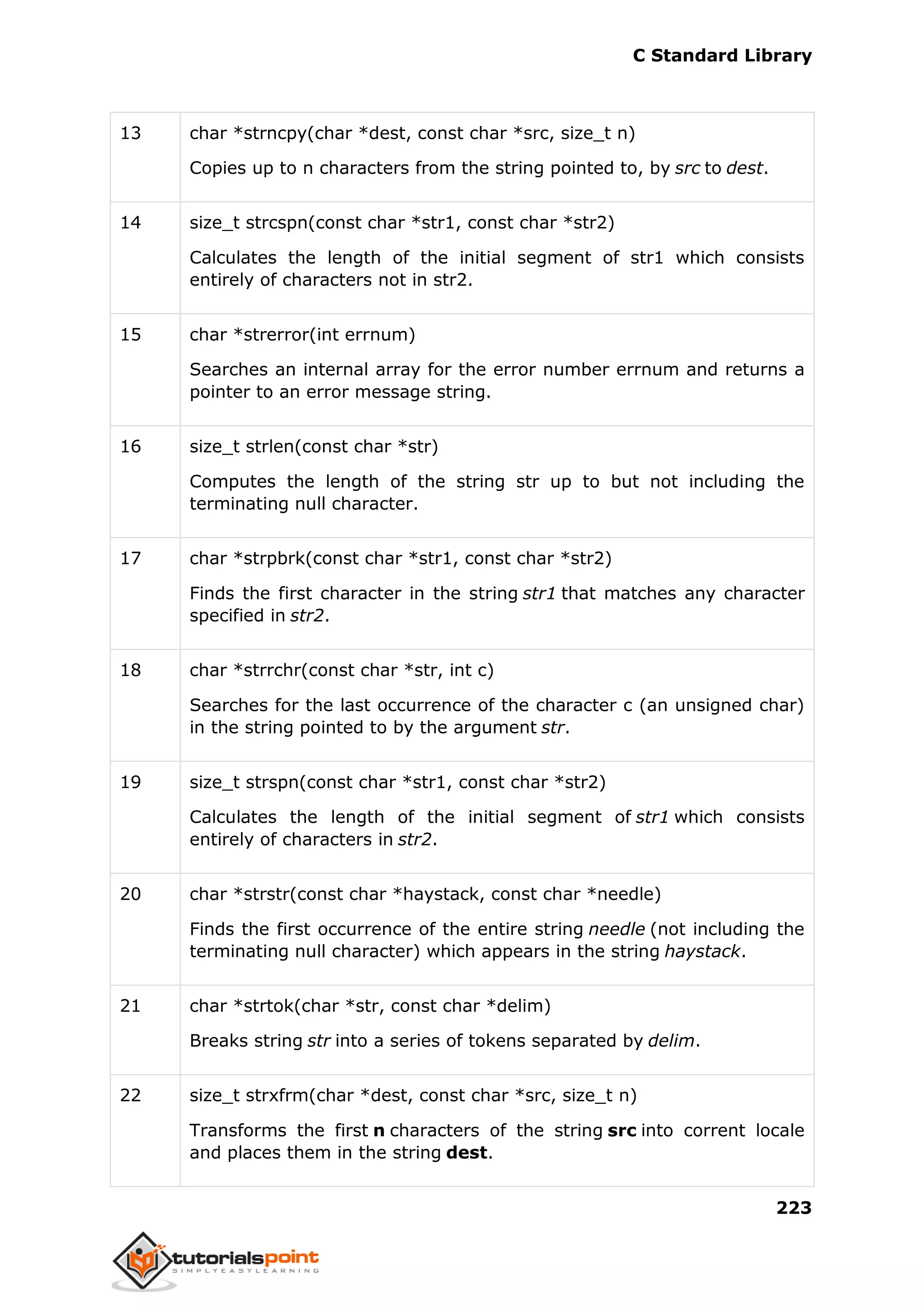 C Standard Library
223
13 char *strncpy(char *dest, const char *src, size_t n)
Copies up to n characters from the string pointed to, by src to dest.
14 size_t strcspn(const char *str1, const char *str2)
Calculates the length of the initial segment of str1 which consists
entirely of characters not in str2.
15 char *strerror(int errnum)
Searches an internal array for the error number errnum and returns a
pointer to an error message string.
16 size_t strlen(const char *str)
Computes the length of the string str up to but not including the
terminating null character.
17 char *strpbrk(const char *str1, const char *str2)
Finds the first character in the string str1 that matches any character
specified in str2.
18 char *strrchr(const char *str, int c)
Searches for the last occurrence of the character c (an unsigned char)
in the string pointed to by the argument str.
19 size_t strspn(const char *str1, const char *str2)
Calculates the length of the initial segment of str1 which consists
entirely of characters in str2.
20 char *strstr(const char *haystack, const char *needle)
Finds the first occurrence of the entire string needle (not including the
terminating null character) which appears in the string haystack.
21 char *strtok(char *str, const char *delim)
Breaks string str into a series of tokens separated by delim.
22 size_t strxfrm(char *dest, const char *src, size_t n)
Transforms the first n characters of the string src into corrent locale
and places them in the string dest.
 
